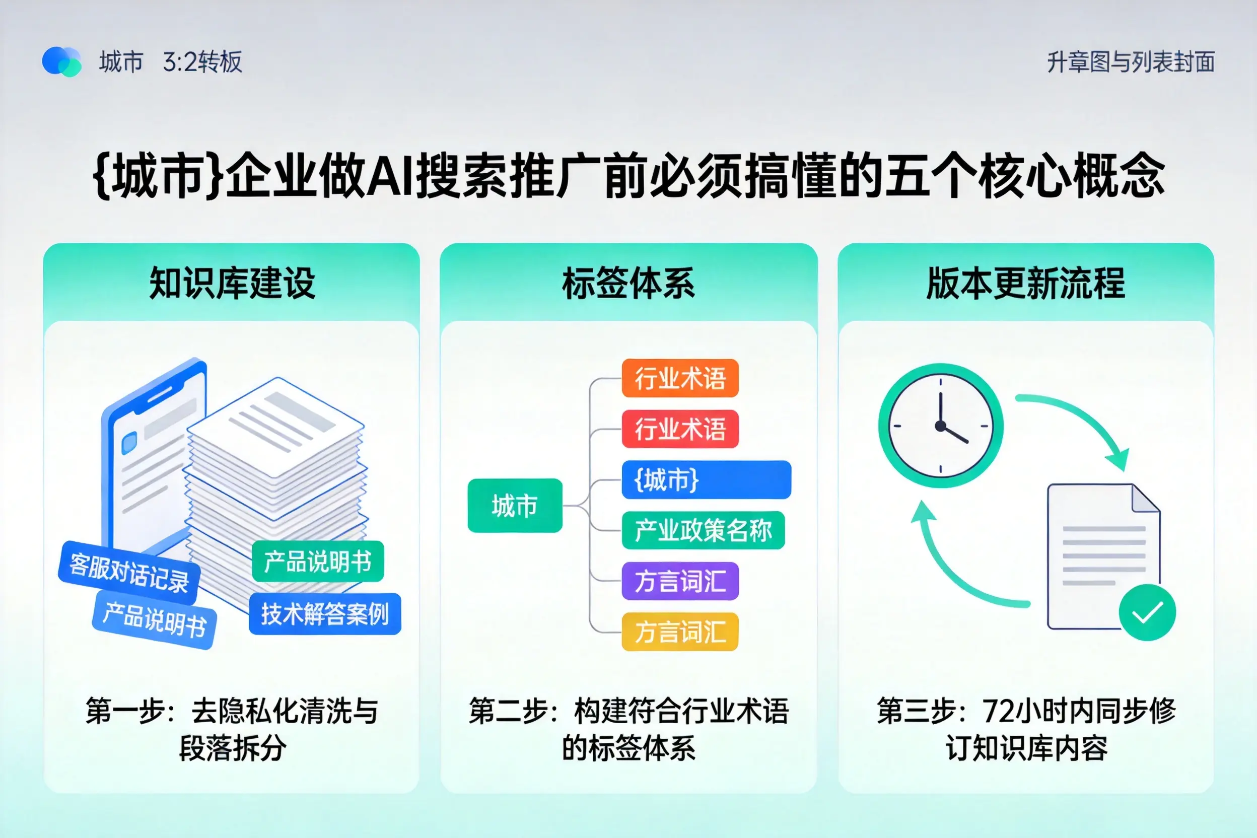 唐河企业做AI搜索推广前必须搞懂的五个核心概念